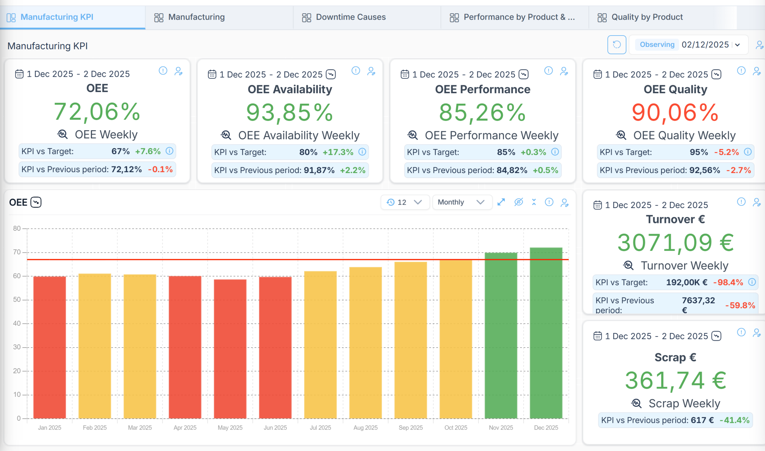 PulseOps OEE Dashboard