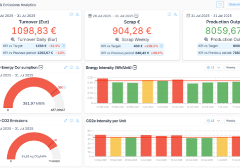 PulseOps Energy Dashboard